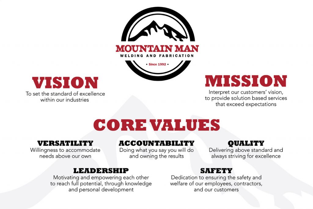 Mountain Man Vision